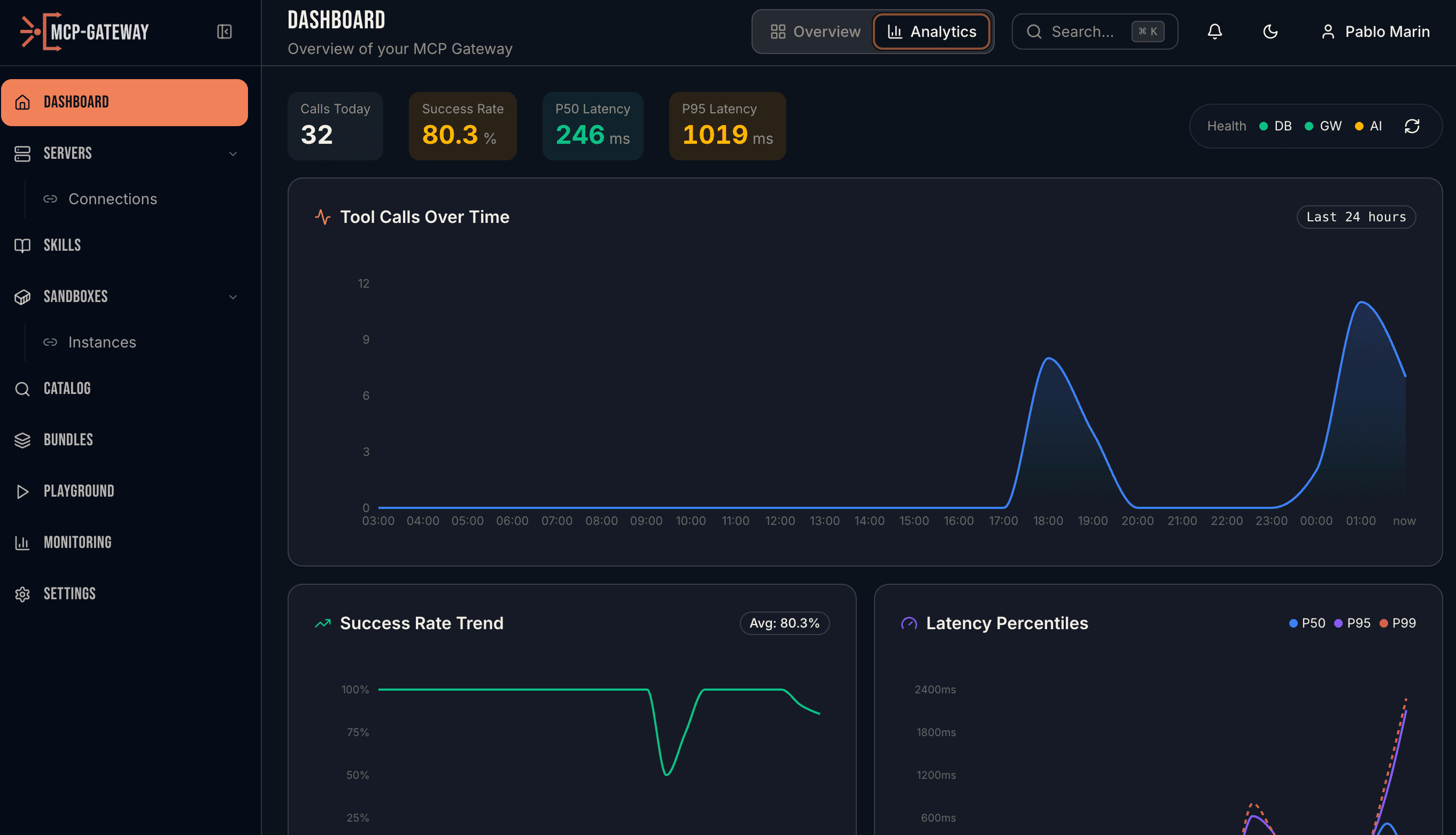 MCP Gateway — Observability Dashboard