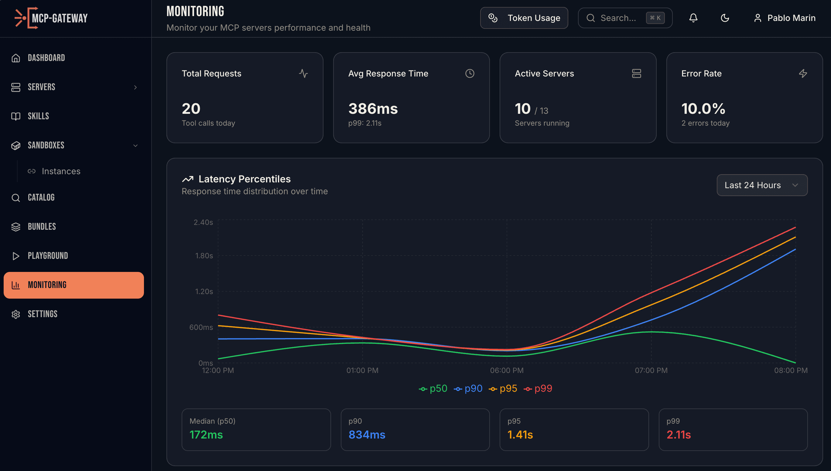 Latency percentile monitoring — p50 through p99 over 24 hours